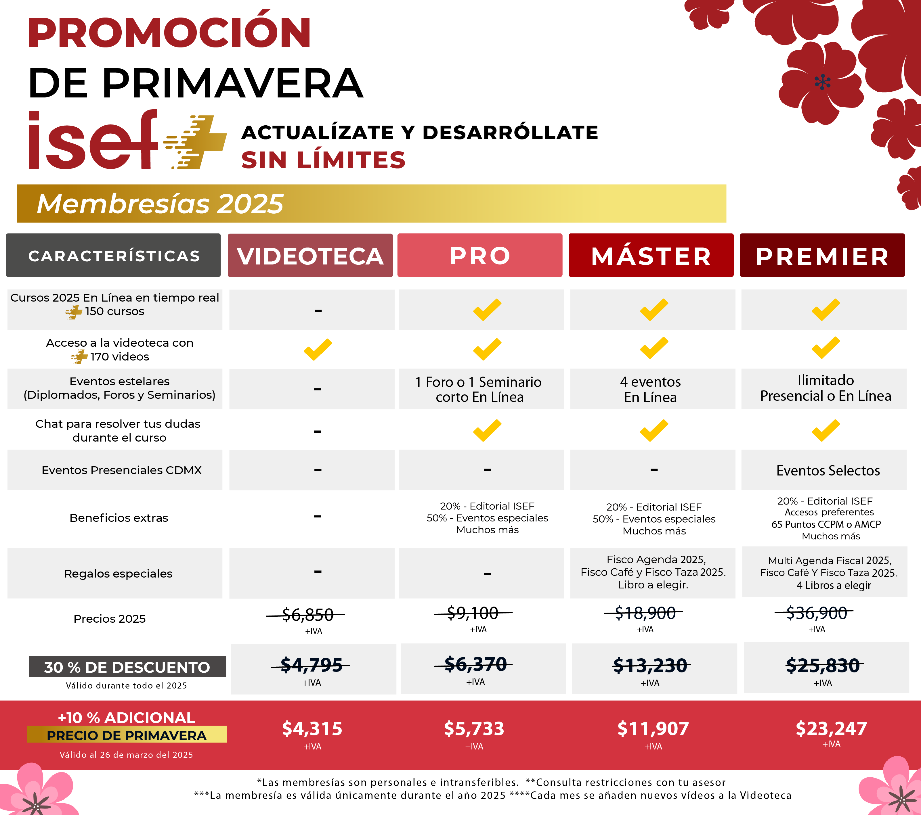 BIENVENIDO A MEMBRESÍAS ISEF